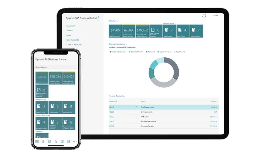 ERP Microsoft Dynamics 365 Business Central
